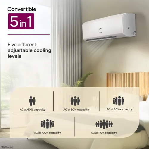 Godrej 2 Ton 3 Star Inverter Split AC | 100% Copper Condenser | 5 in 1 Convertible | i-Sense Technology | Silent Operation | 5 Years Warranty (HIC 24J3TS WA, 2026 Model - New BEE Star Rated) White - View 4