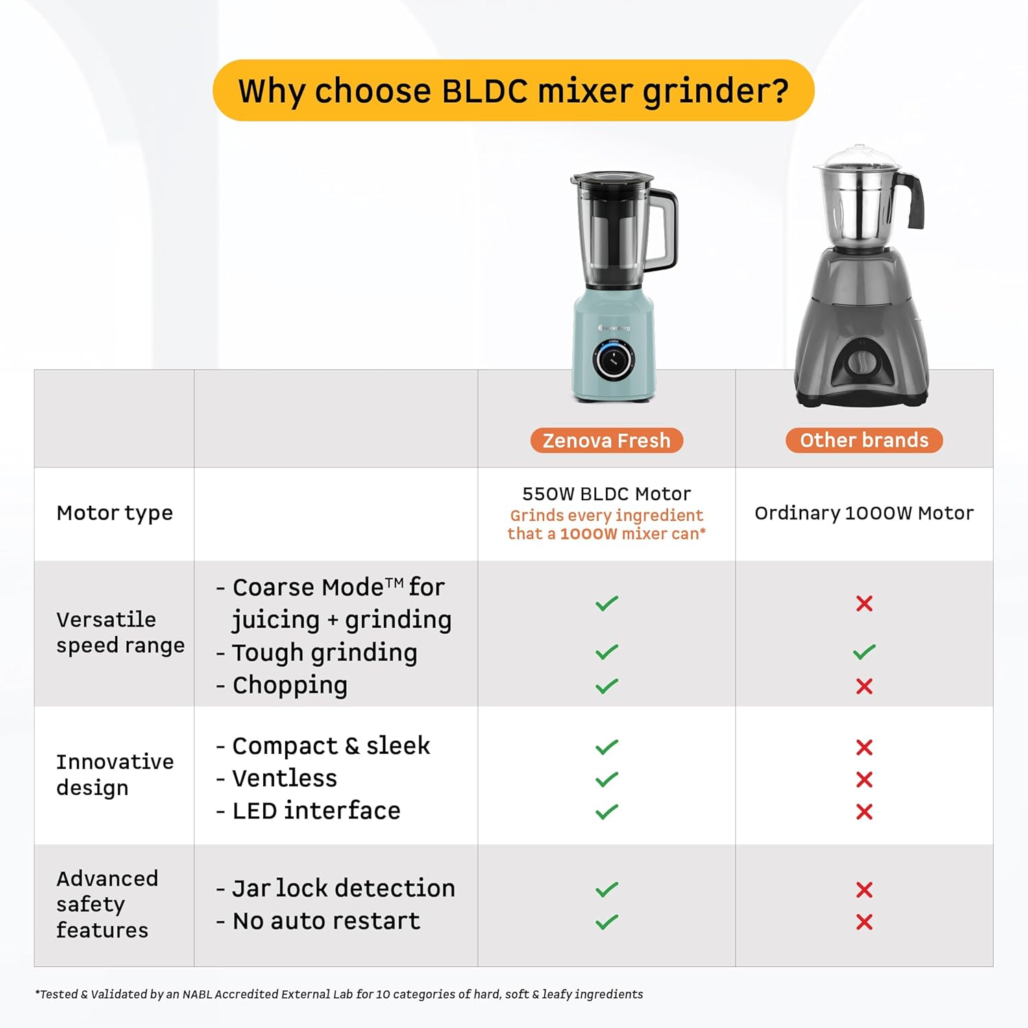 Atomberg Zenova Fresh Juicer Mixer Grinder | Coarse Mode for Silbatta-like Texture | Intelligent BLDC Motor | Safety Features |4 Jars including Chopper & Juicer Jar | Hands-Free Operation | Misty Teal - View 5