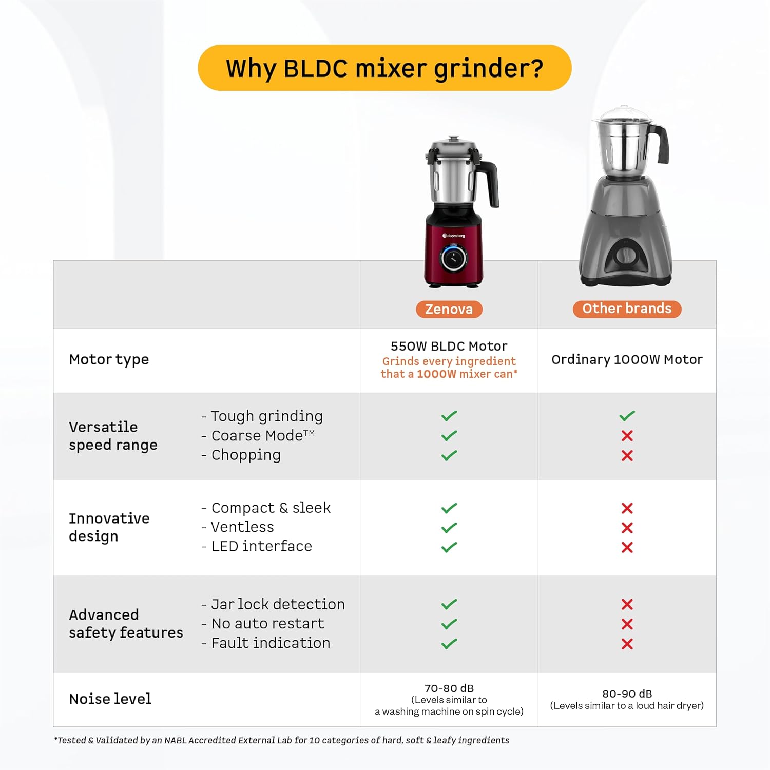 Atomberg Zenova Mixer Grinder for Kitchen with Intelligent BLDC Motor | Unique Coarse Mode for Silbatta-like Texture | 4 Jars incl. Chopper | Hands-Free Operation | Safety Features | Red Wine - View 4
