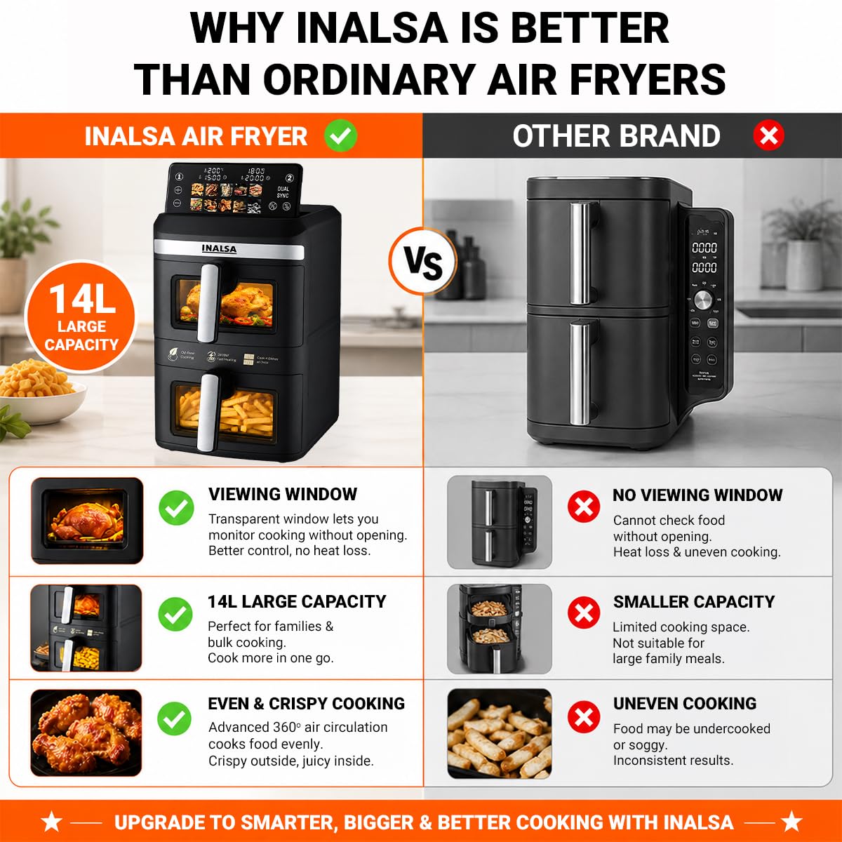 INALSA Double Basket Air Fryer 2800W & 14 L (7L+7L) Large Capacity |Non Toxic,BPA Free|PFOA Food Safety Certified|Cook 2 Full Meals Together|Flip Digital Screen|NutriFry DuoSlim - View 7